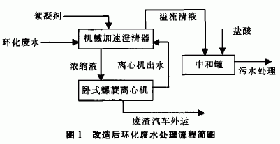 臥式螺旋卸料過(guò)濾離心機(jī)