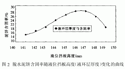 臥式螺旋卸料過濾離心機(jī)