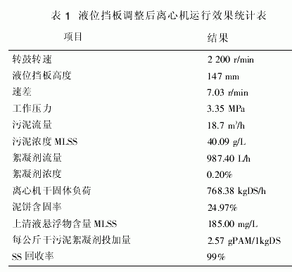 臥式螺旋卸料過濾離心機(jī)