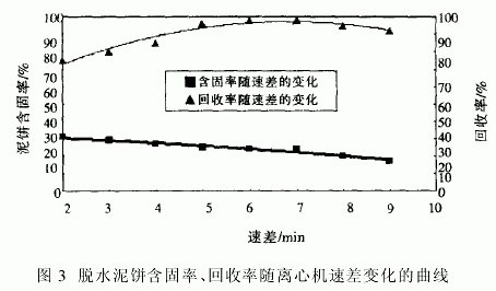 臥式螺旋卸料過濾離心機(jī)