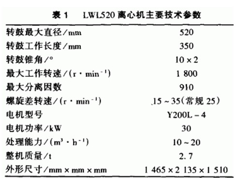 螺旋篩網(wǎng)式離心機(jī)