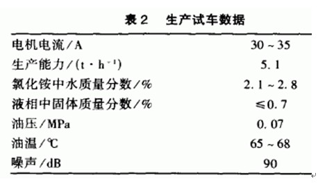 螺旋篩網(wǎng)式離心機(jī)